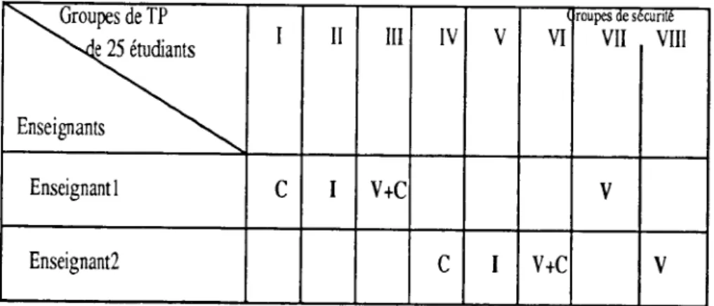 Tableau 1. Plan d'expérimentation 198617 sur le TP "Comportement prédateur de l'araignée"