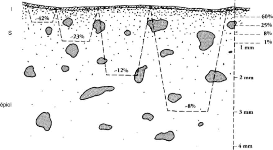 Figure 1.11. Concentration apparente de gypse dans un matériau pour des 
