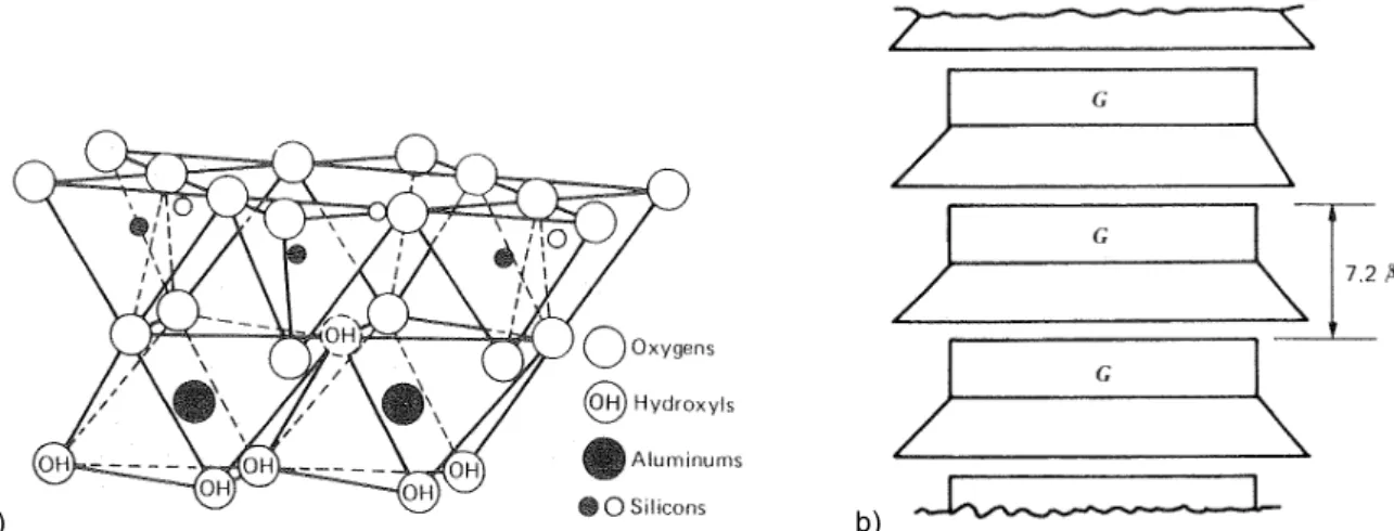 Figure 2.2. Représentation schématique de la structure de la kaolinite (a) feuillet composé d’une couche tétraédrique et 