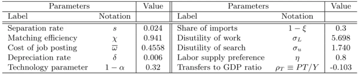 Table 5: Calibration results (Step 2)