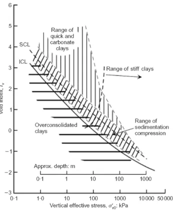 Figure 1-18 : Etats in situ et origines géologiques (Chandler, 2010)  1.3.3.3. Structure sédimentaire et post-sédimentaire 