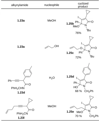 Table 1.2 : Synthesis of 1,5-dihydropyrrol-2-ones based on the NIS-cyclization reaction of 3- 3-alkynylamides