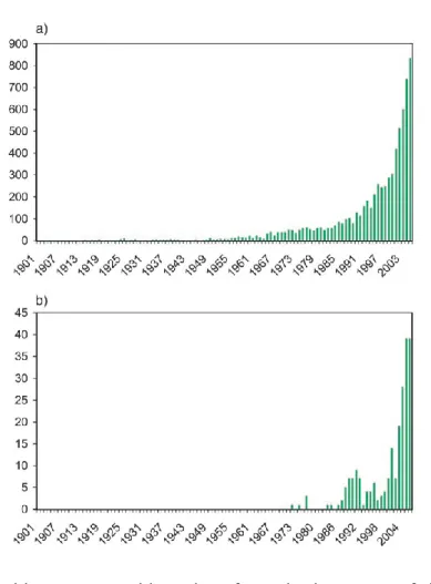Figure 2.1: Number of publications in gold catalysis from the beginning of the 20 th  century  until  May  2006