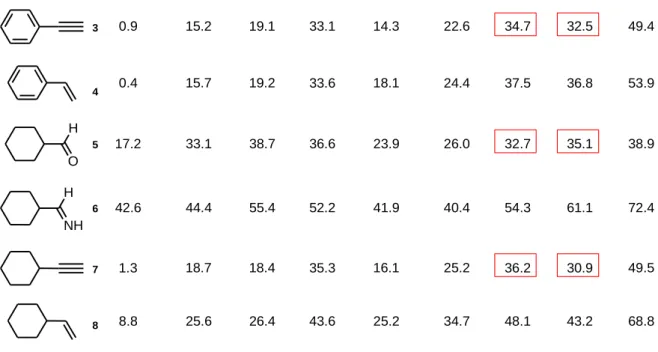 Table  2.1:  Computed  heats  of  formation  (B3LYP/SDD,  kcal.mol -1 ) a  of  substrates  1-8  with  common Lewis acids (Table 2.1 was extracted from ref