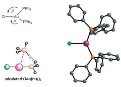 Figure 2.3: X-ray structure of AuCl(PPh 3 ) 2  with    = 115.1°,    = 108.1°, d Au-P1  = 2.230 Å, d Au-P2  = 