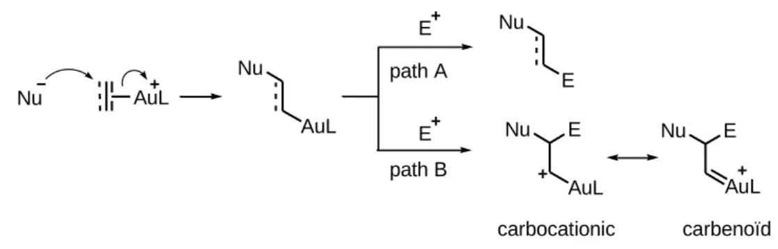 Figure 2.6: Using the Hartree-Fock model, calculated molecular orbital energies for AgH and  AuH  are  compared  above  taking  relativistic  effects  into  consideration  (R)  and  neglecting  these effects (NR)