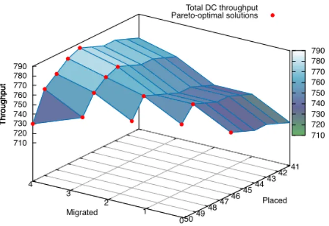 Fig. 4 Multi-objective model example run: solutions and Pareto-optimal solutions.
