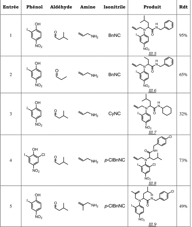 Tableau III.2 : Couplage de Ugi-Smiles de phénols halogénés 