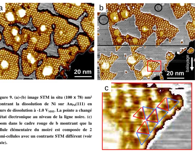 Figure 9. (a)-(b) image STM in situ (100  x  78) nm²  montrant  la  dissolution  de  Ni  sur  Au Pd (111)  en 
