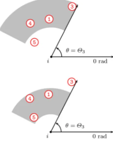 Fig. 7 A normalized annular