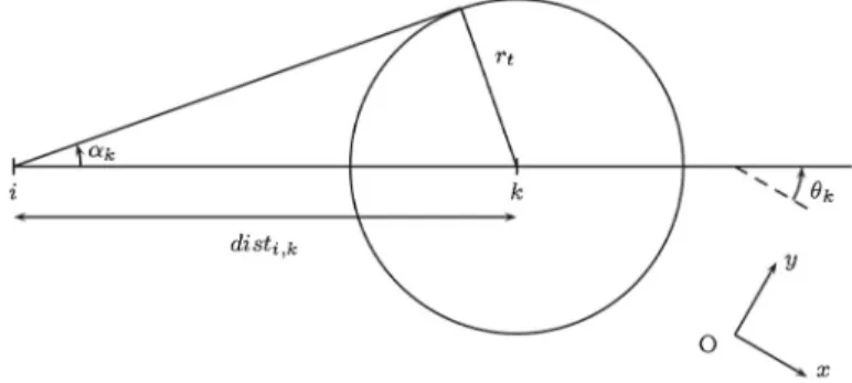 Fig. 3 Computation of the angle under which target k is seen from sensor i