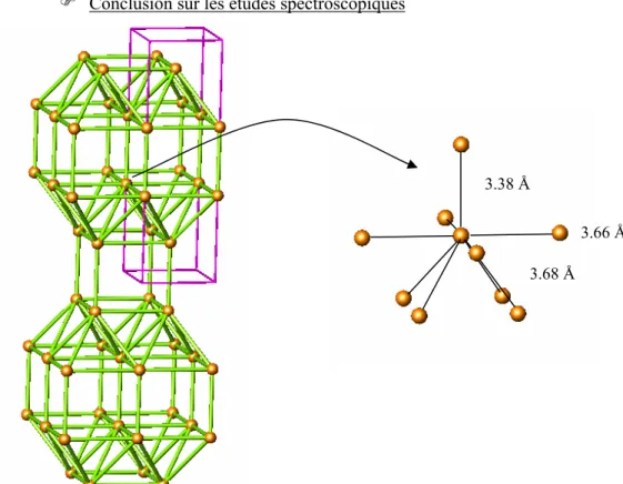 Figure I. 3-13 : réseau des sites de gros cations Ca 2+  et Gd 3+  au sein de la structure cristalline 