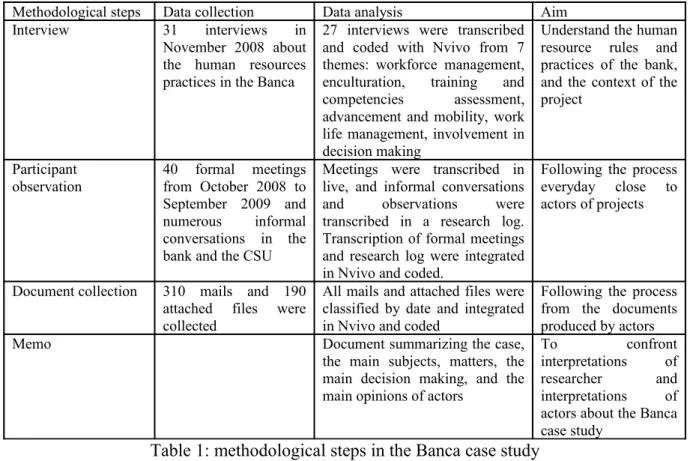 Table 1: methodological steps in the Banca case study