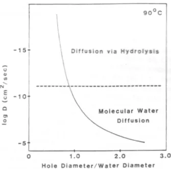 Fig. 1.2 – Hydrolyse et recondensation d’une liaison cation – oxyg`ene – cation.