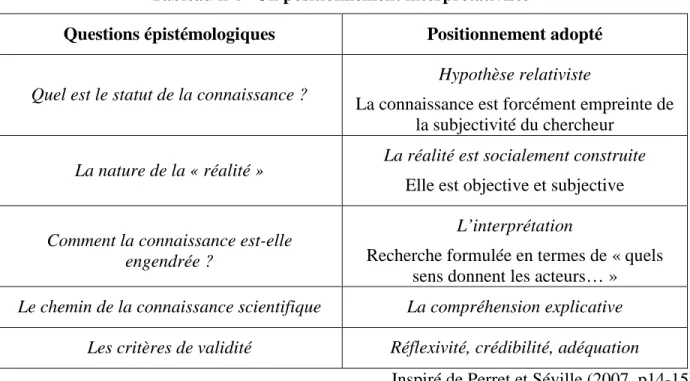 Tableau n°5   Un positionnement interprétativiste 