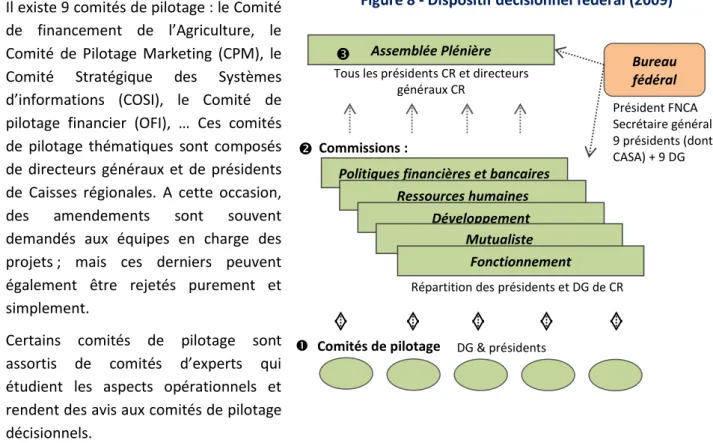 Figure 8 - Dispositif décisionnel fédéral (2009) 