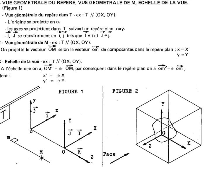 FIGURE 1 FIGURE