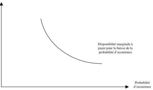 Figure 4 : Fonction de demande de sécurité « Subjective » (allure réelle) 