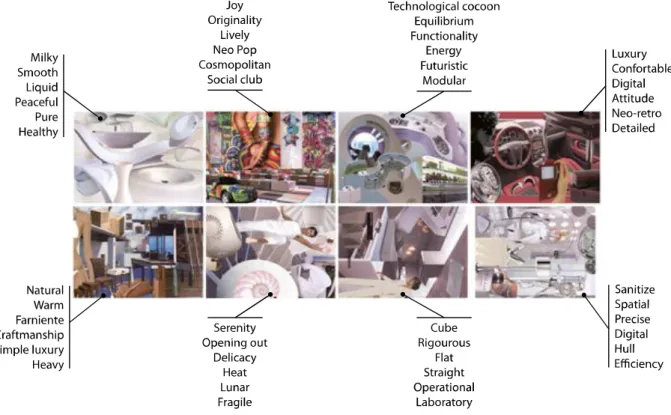 Figure 14 - Eight trends identified through the Conjoint Trend Analysis and, their associated semantic fields and moodboards (Bouchard /  RIEUF, 2010)  