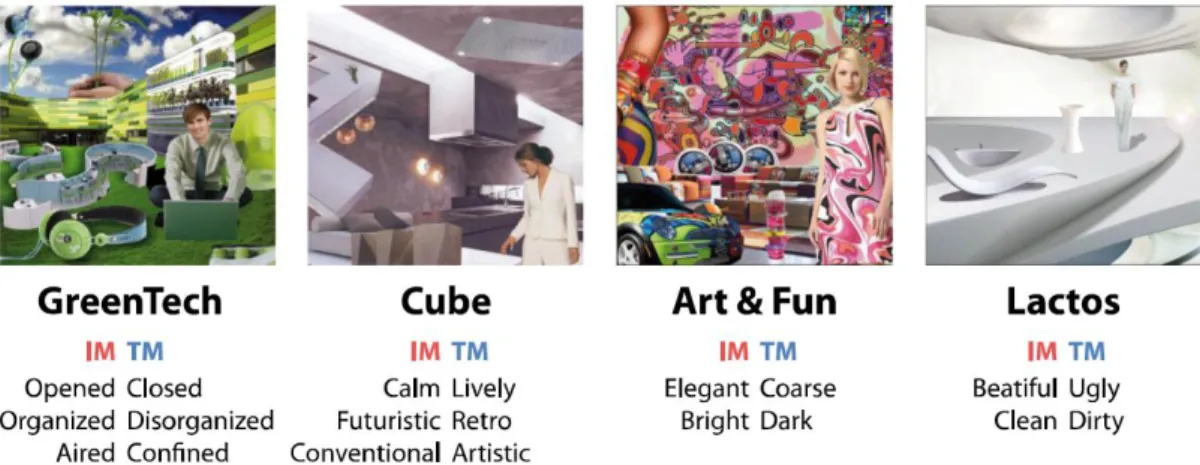 Figure 46 - Difference between Immersive moodboards &amp; traditional moodboards semantic profiles 