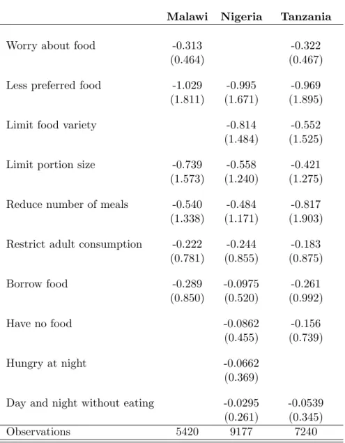Table 3: Descriptive statistics for food security scale items. Average over the two data rounds.