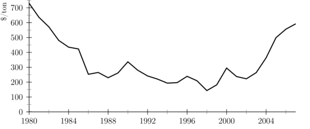 Figure 5: Evolution of Jet-Fuel prices during 1980-2007 (expressed in 2000 constant USD per ton)