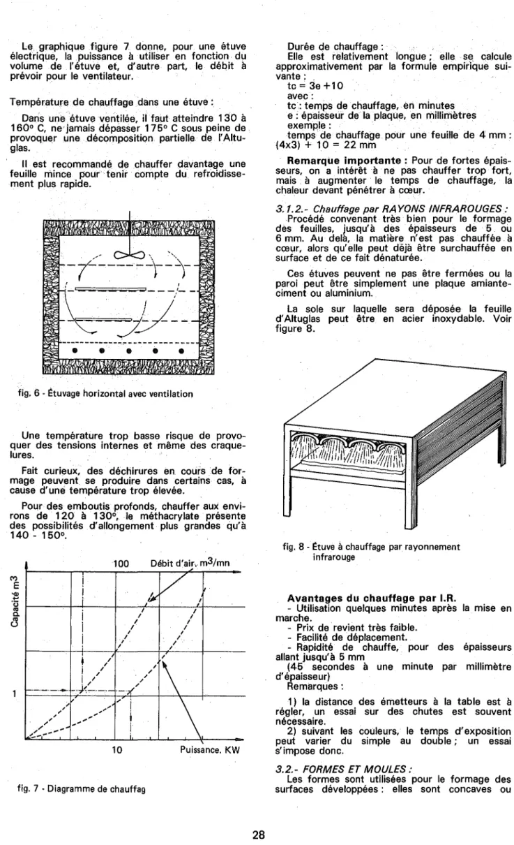 fig. 6 - Ëtuvag~ horizontal avec ventilation