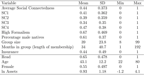 Table 2: Summary statistics, group-level data