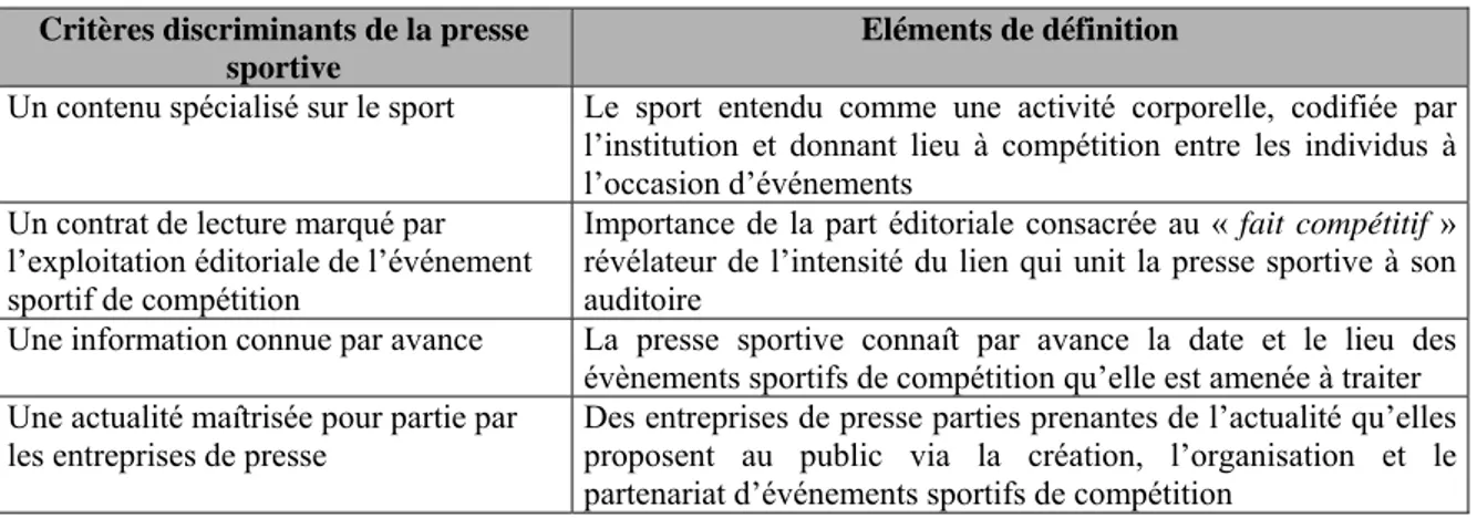 Tableau 13 : Les critères discriminants de la presse sportive périodique  Critères discriminants de la presse 