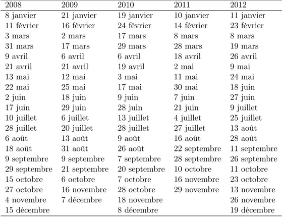 Table 3.8 : Dates des campagnes de mesure réalisées au Léman à la station de prélève- prélève-ment SHL2
