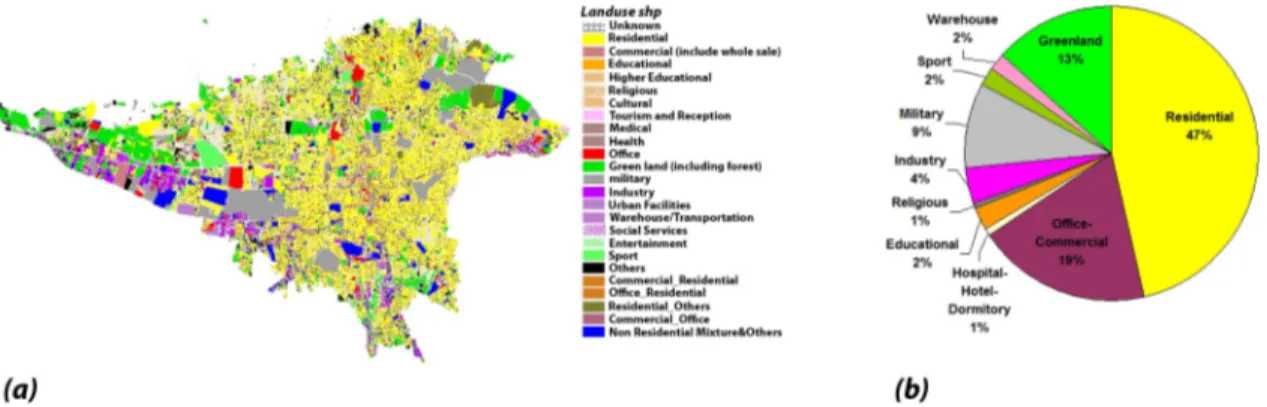 Figure 2.13: a) primary landuse and b) final subcategories contribution in Tehran urban area