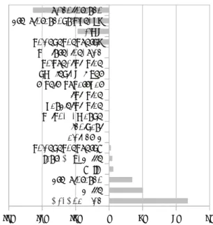 Figure 5: A partial fluent graph for Breakthrough, role black. Obviously it captures the way pawns move in chess