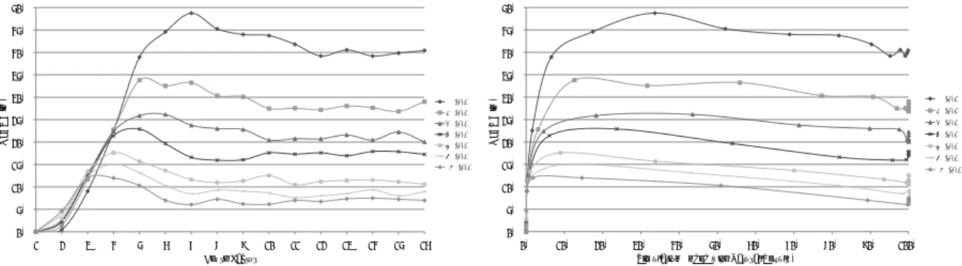 Figure 4: Progression Depth Factor: Fixed Node Expansion Count