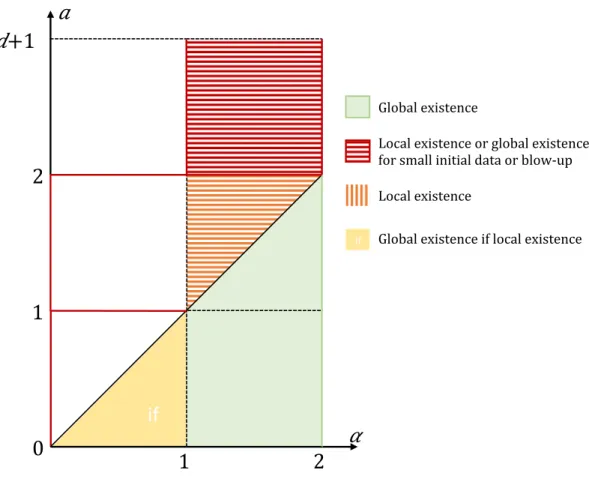 Figure 1. Existing results of (FKS).