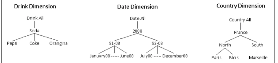 Fig. 1. Dimensions of our toy example
