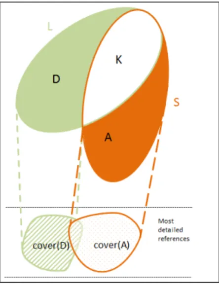 Fig. 2. Principle of the quality measure