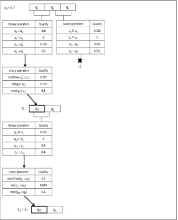 Fig. 3. First step of the algorithm on our toy example