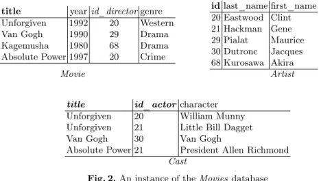 Fig. 2. An instance of the Movies database