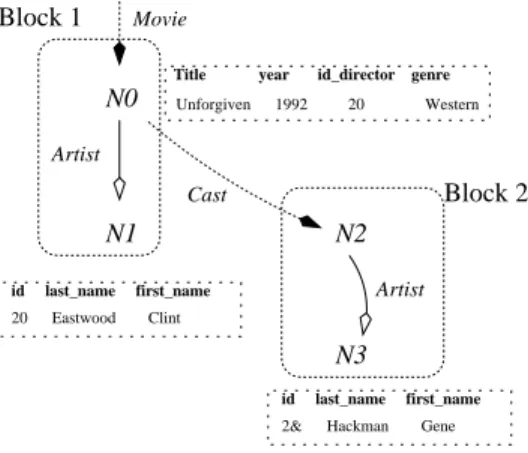 Fig. 5. Connection tree and its mapping to the associated DocQL query