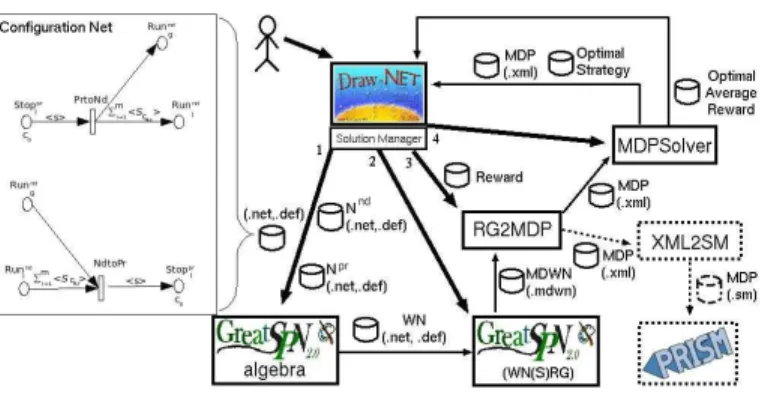 Figure 1. Framework architecture.