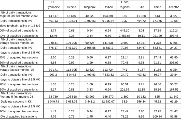 Table 6.  Evolution of the number of necessary time 