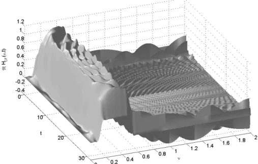 Figure 6: CF Random Walk Filter (II): Real Part. This ﬁgure shows the real part of the