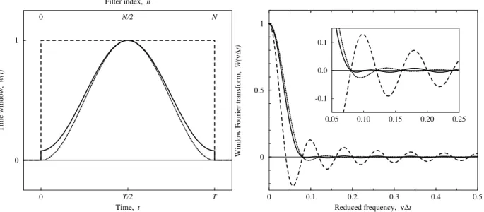 Figure 1: Window Functions and Their Frequency Response. The rectangular (dashed line),