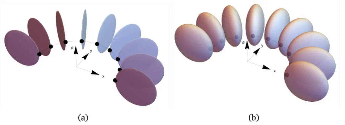 Figure 9: Control sets derived from the metrics F ∞ and F λ . a Control sets of the
