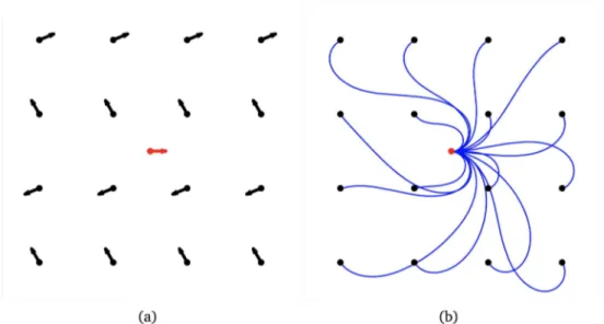 Figure 10: Finsler elastica curves associated with the metric F λ . a The source po-