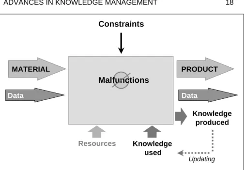 Figure 8: A knowledge-based model of a business activity 