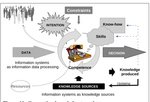 Figure 10: Connecting knowledge to action 