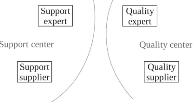 Figure 1: Initial configuration of the teams  working with the AXAPAC mainframe technology