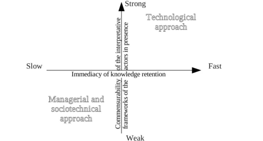 Figure 3: Both approaches, their requirements and characteristics