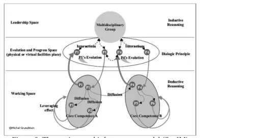 Figure 6: The semi-opened infrastructure model (SopIM)